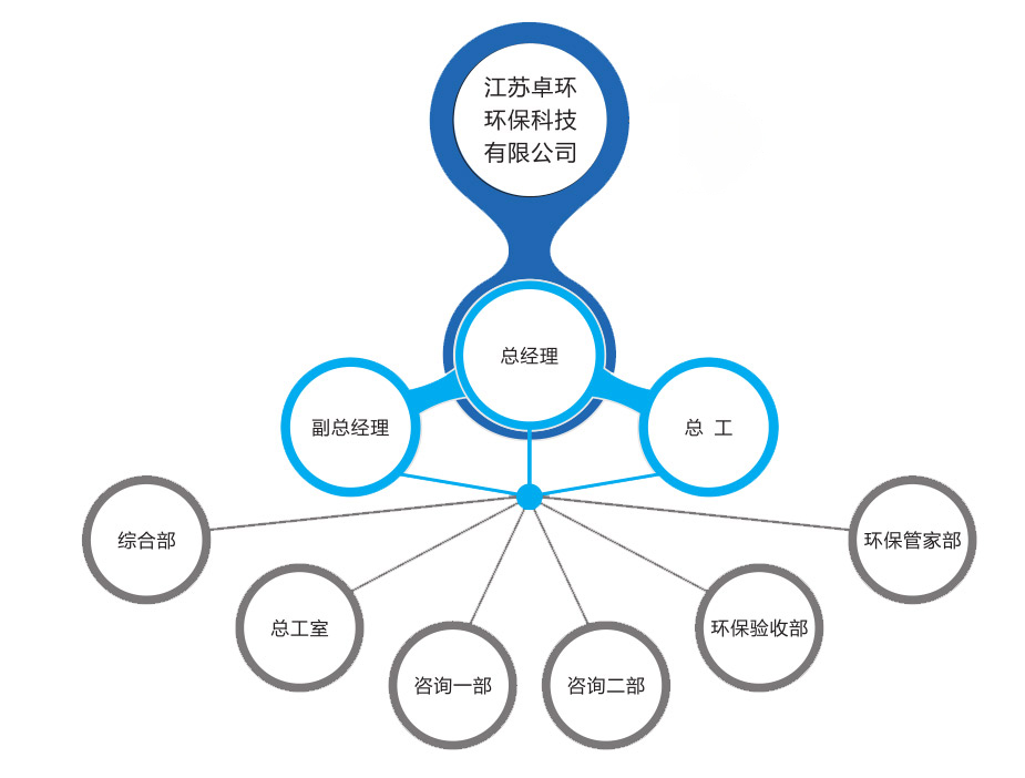 架構(gòu)更新